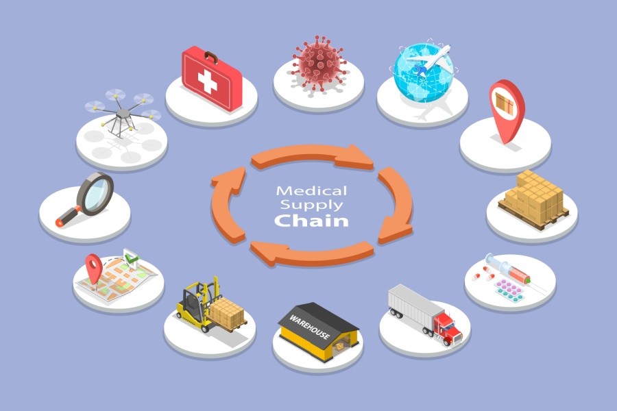 parts of the healthcare supply chain